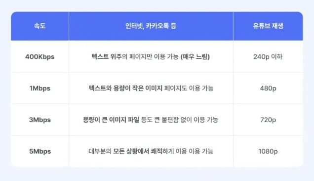 알뜰폰 개통