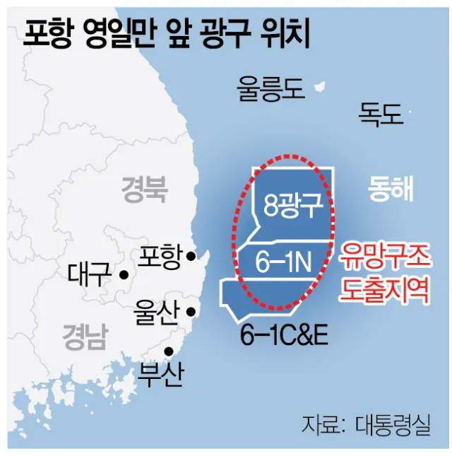 동해 포항영일만 석유 가스전 탐사 