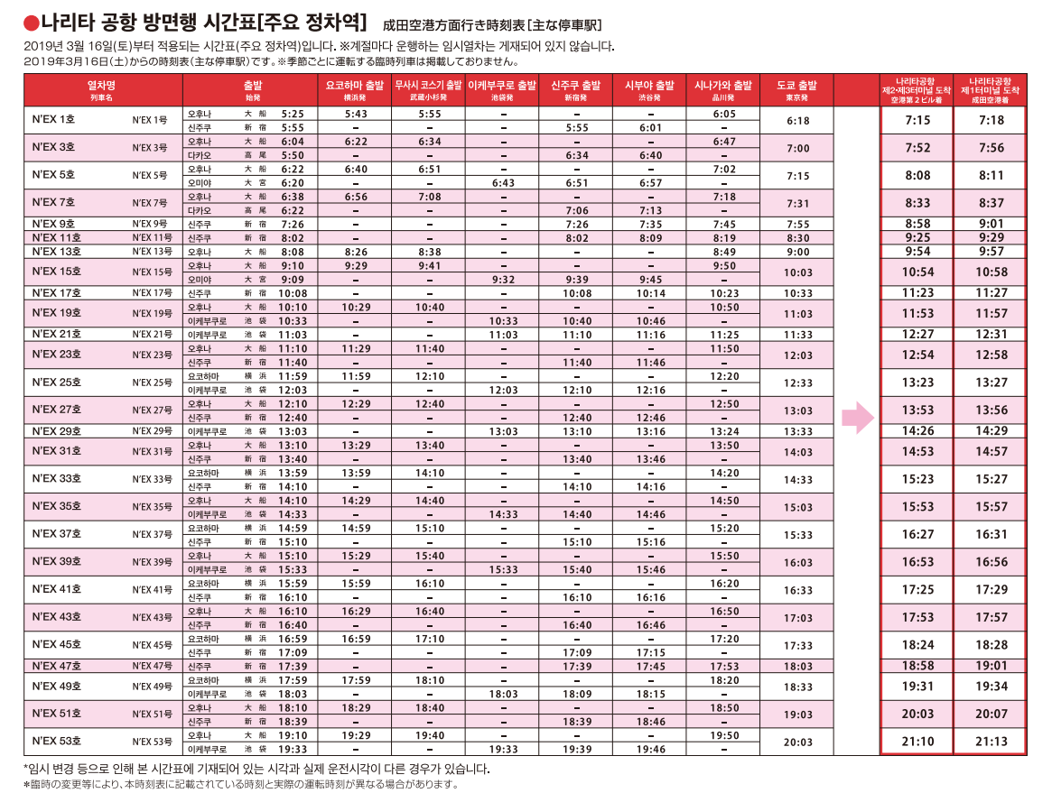 나리타 익스프레스 NEX 