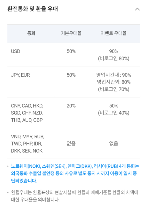 우리은행 환전주머니 환율우대
