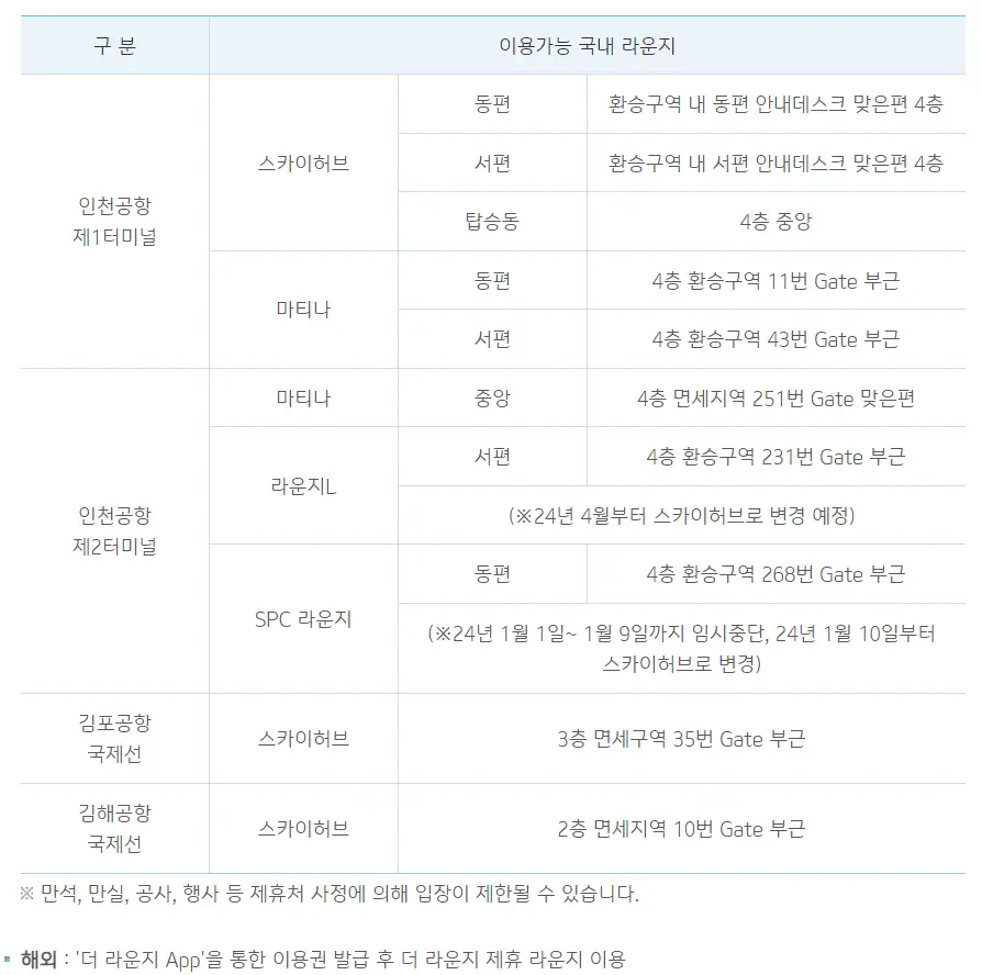 공항 라운지 목록