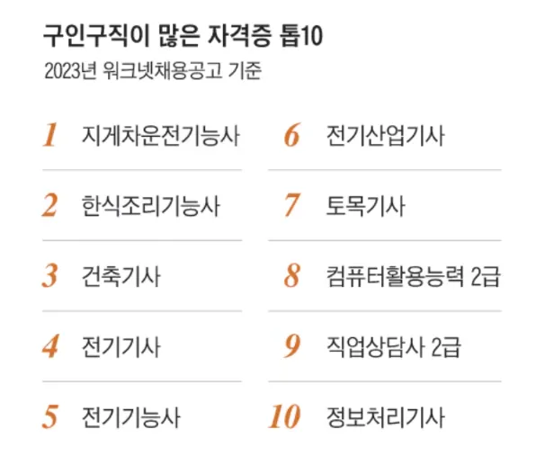 노후대비 자격증 은퇴후 자격증