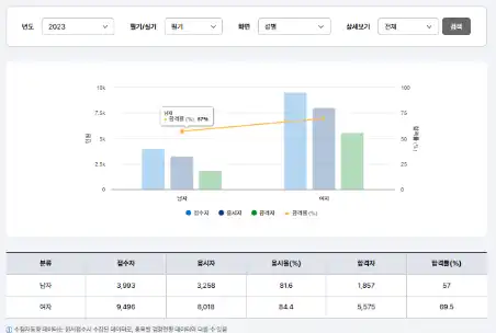컴퓨터 그래픽스 운용 기능사 자격증