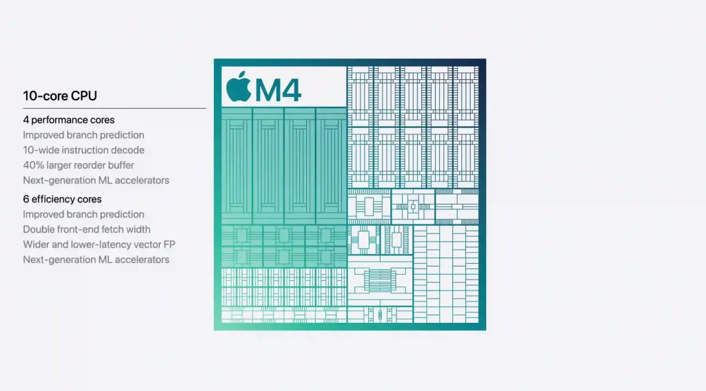 Mac Mini M4 맥 미니