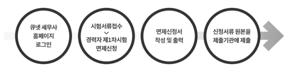세무사 응시자격 면제
