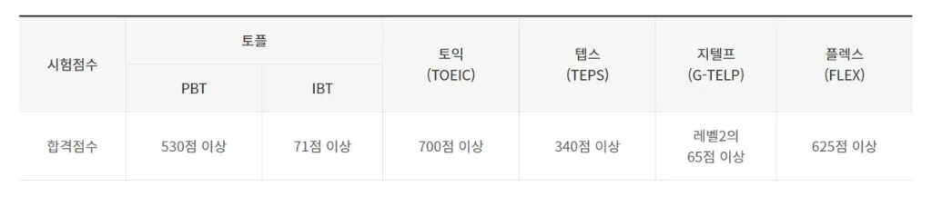 세무사 응시자격