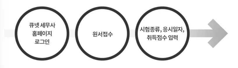 세무사 시험 접수