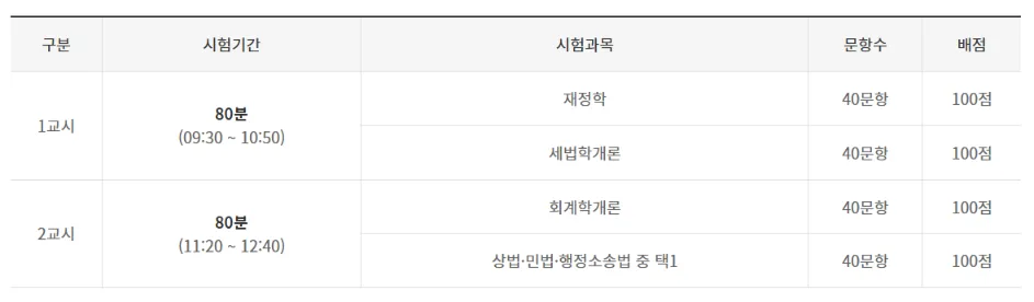 세무사 1차 과목