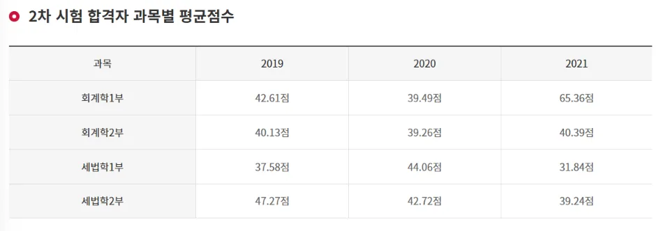 세무사 2차 시험