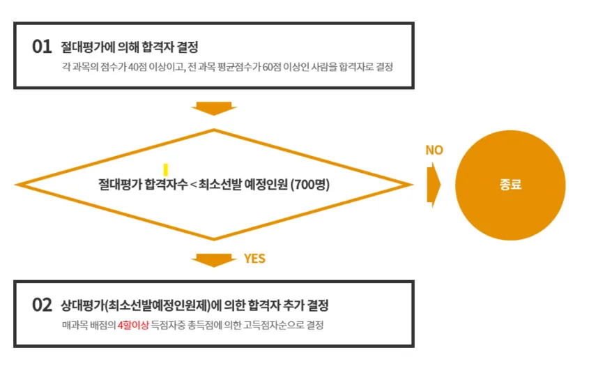 세무사