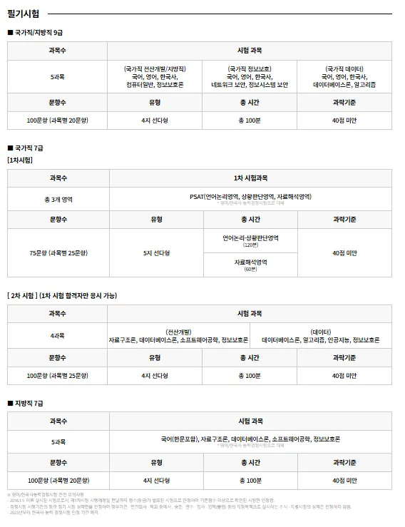 전산직 공무원 자격증