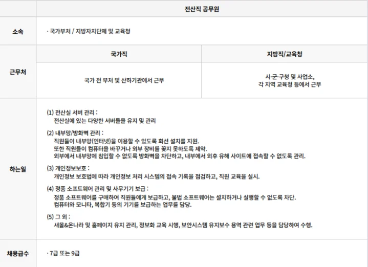 전산직 공무원 자격증