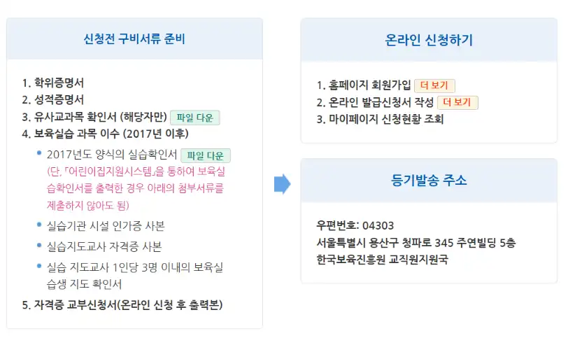 보육교사 자격증