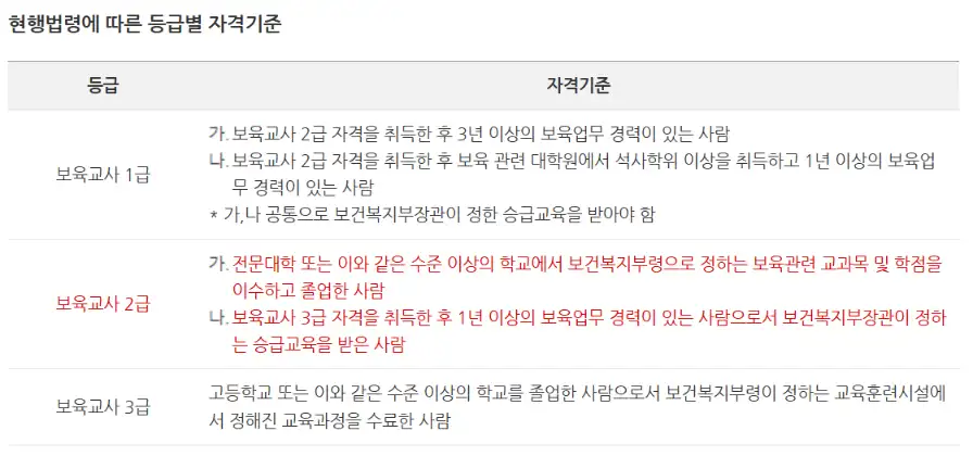 보육교사 자격증