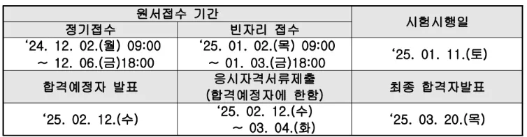 사회복지사 1급 자격증 시험일정