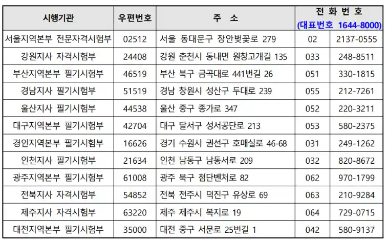 사회복지사 1급 자격증
