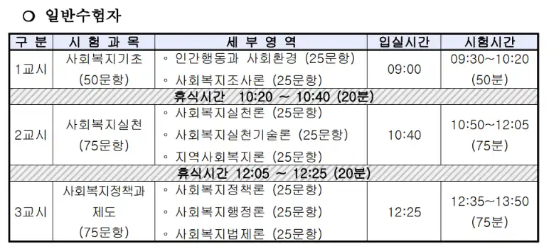 사회복지사 1급 자격증