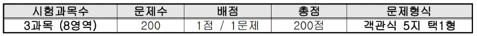 사회복지사 1급 자격증