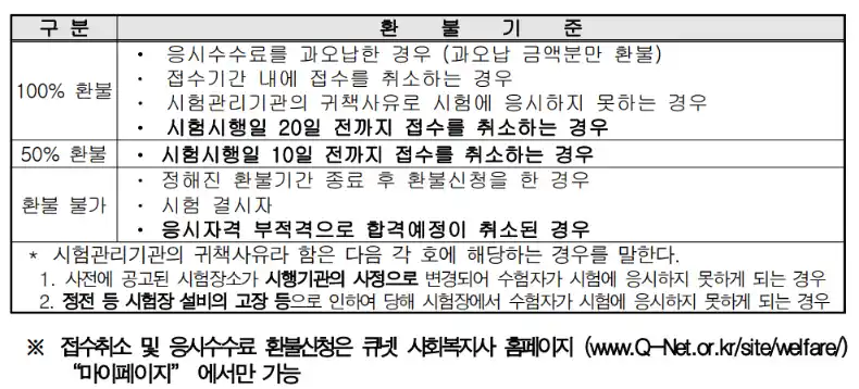 사회복지사 1급 자격증