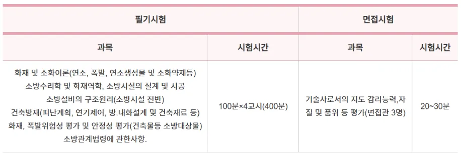 소방기술사