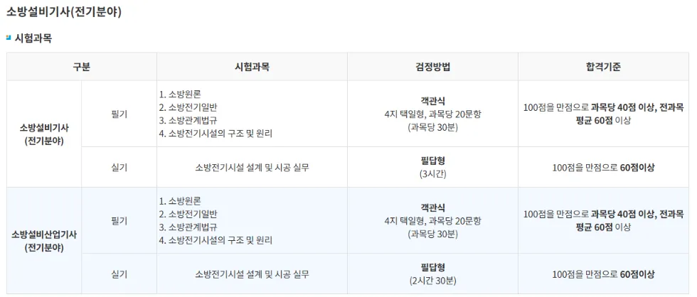 소방설비기사