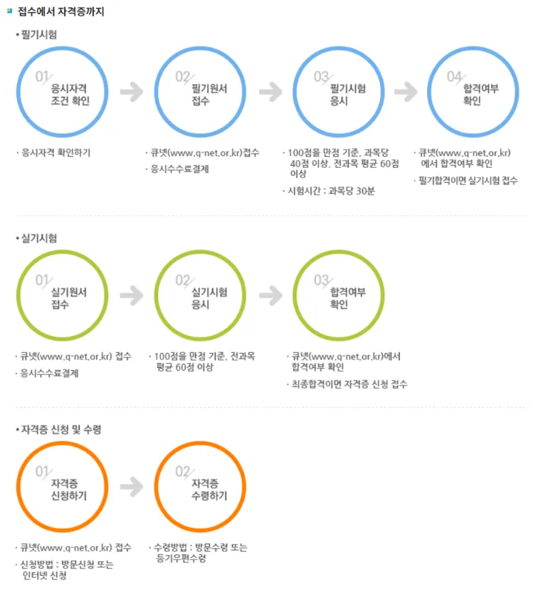 소방설비(산업)기사