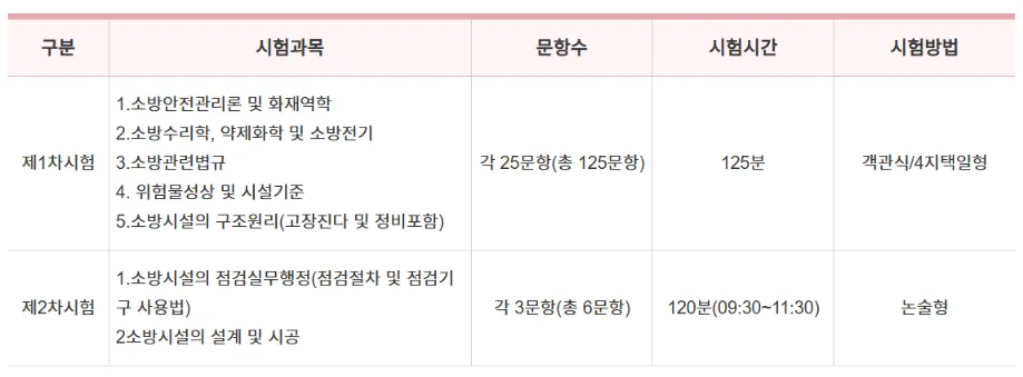 소방시설관리사