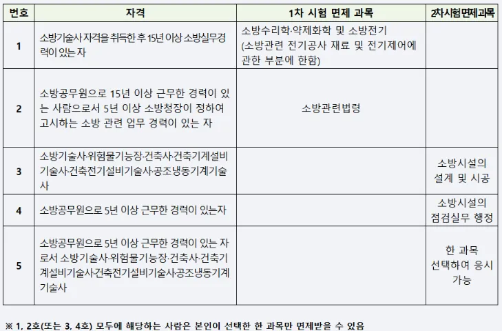 소방시설관리사