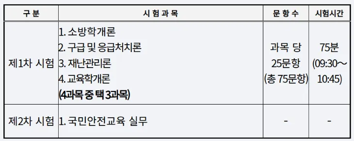 소방안전교육사