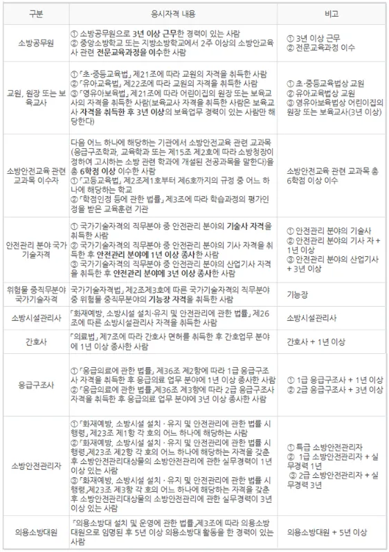소방안전교육사