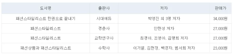 패션스타일리스트
