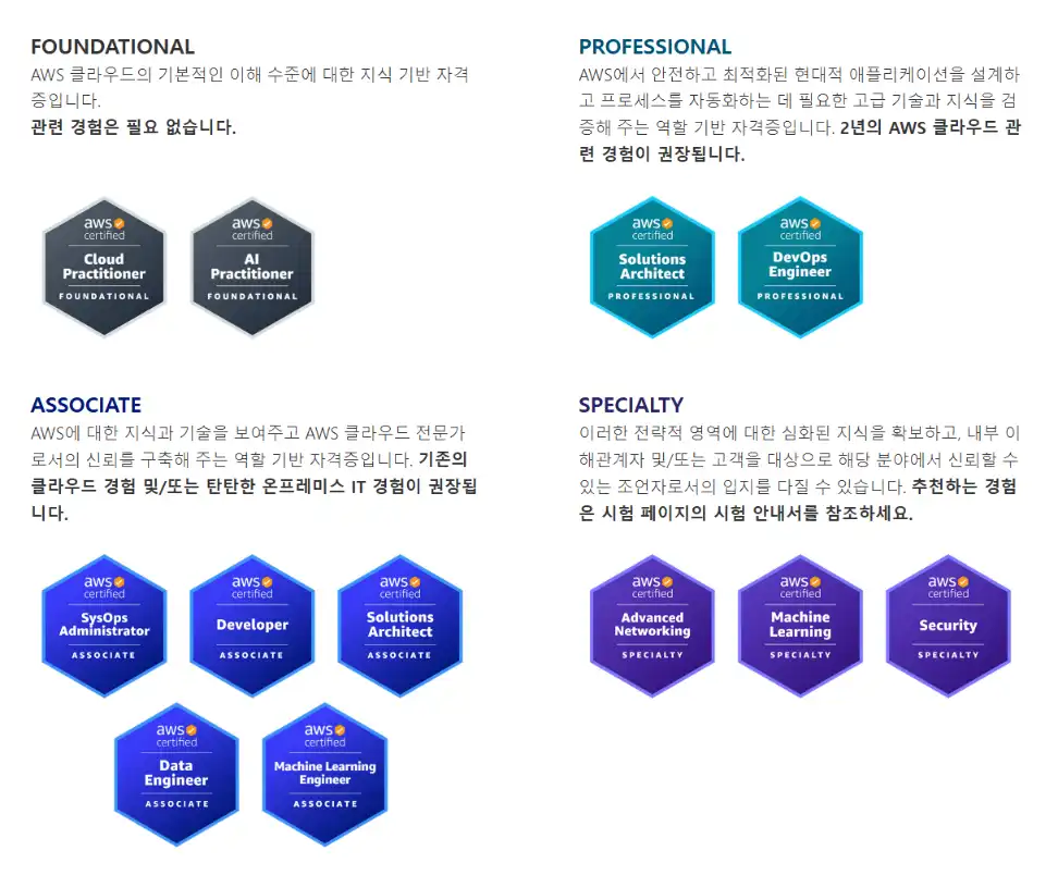 aws 자격증