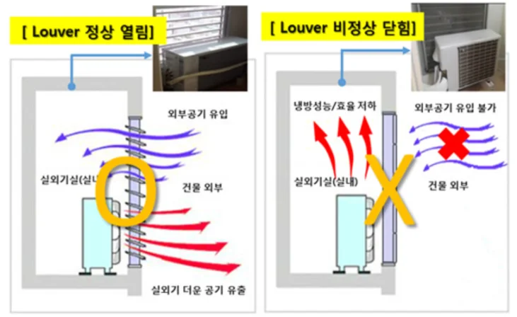 삼성 에어컨 안시원함 냉매 가스 확인 냉매량