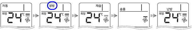 삼성 에어컨 안시원함 냉매 가스 확인 냉매량