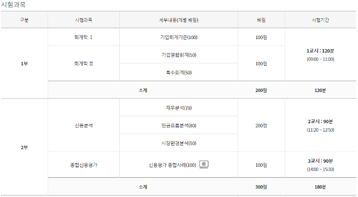 신용분석사 자격증