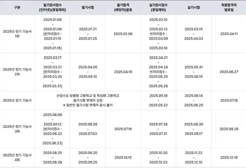 전기기능사 시험일정 2025 자격증